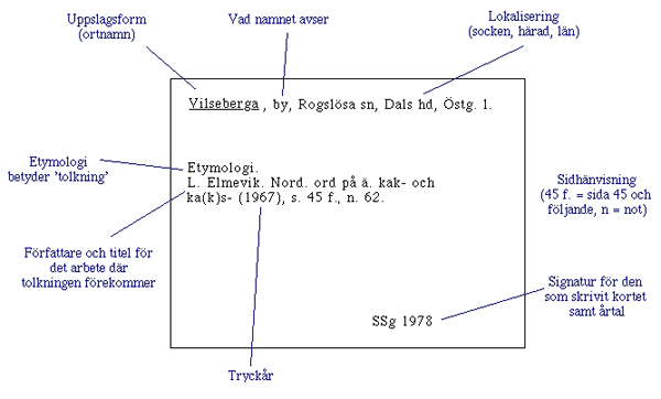 Maskrinskrivet arkivkort för Vilseberga.